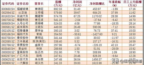 汽车服务专业工资多少