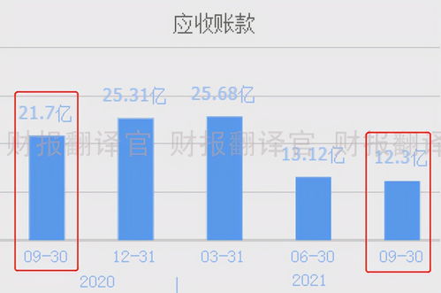 汽车电池利润是多少