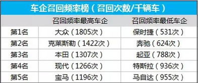 汽车手台频率多少