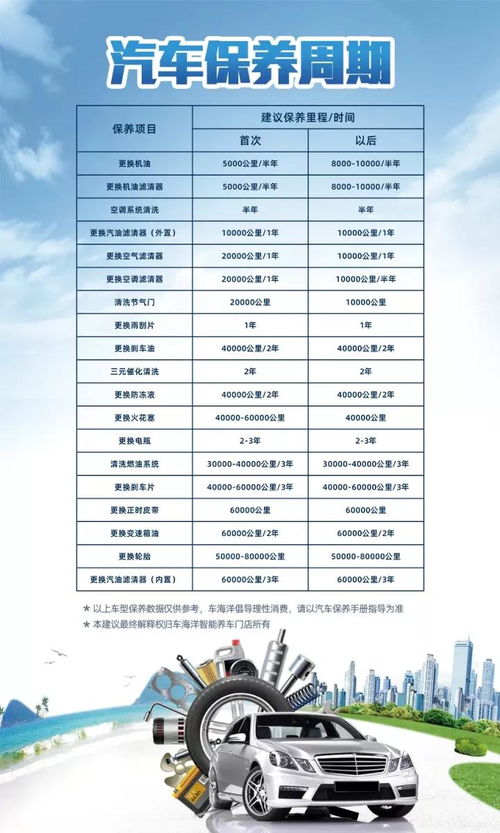 汽车养车指数多少合适