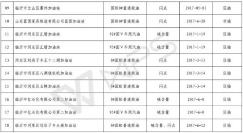 汽车原油含量是多少 汽车原油含量是多少