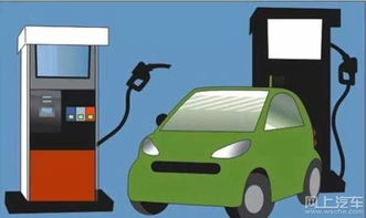 汽车加油比例是多少