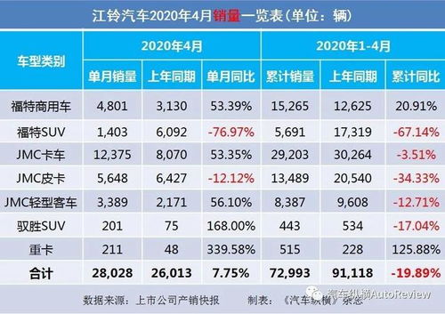 东风汽车代码多少 东风汽车代码多少