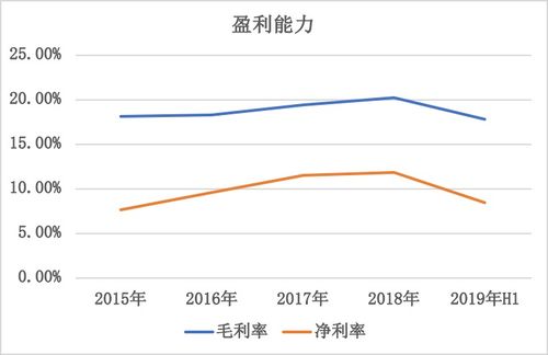 汽车研发周期是多少