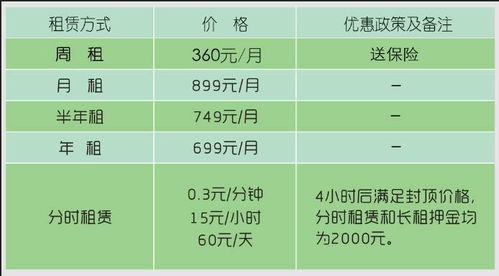 小汽车租车税率多少 小汽车租车税率多少