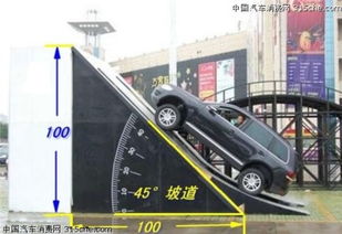 汽车坡度最大做多少 汽车坡度最大做多少