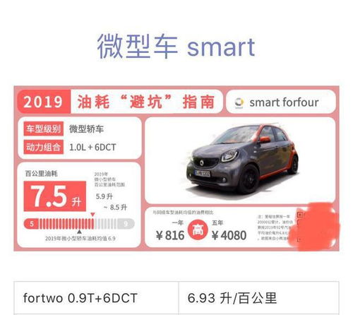 1.0的汽车油耗多少