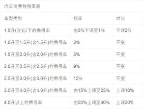 个人汽车税率是多少