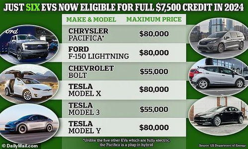 美国汽车销售工资多少