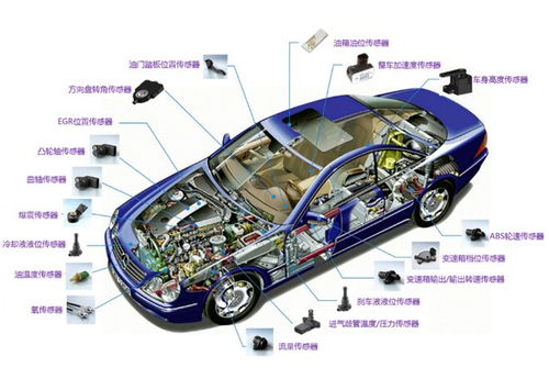 汽车加氨多少压力