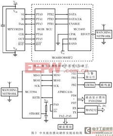 汽车胎压多少spi 汽车胎压多少spi