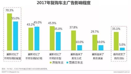 中国汽车用户多少 中国汽车用户多少