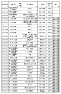 汽车考试体检费用多少