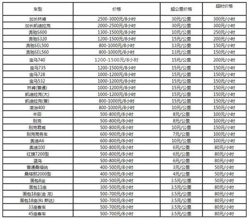 汽车租赁个税多少 汽车租赁个税多少