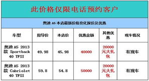 汽车分期利率最低多少 汽车分期利率最低多少