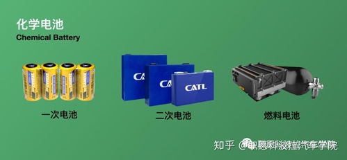 汽车电池分多少种类
