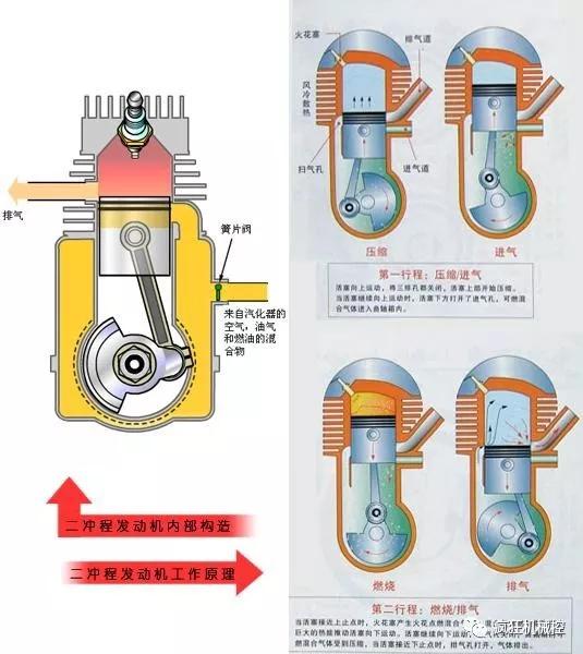 小汽车活塞行程多少