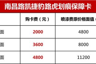 南昌汽车过户税费多少