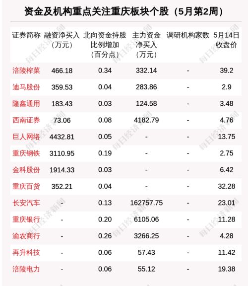 长安汽车股票最终多少