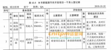 汽车研发项目奖金多少
