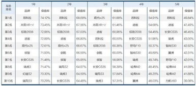 长青汽车保值率多少