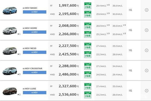 汽车多少钱日语