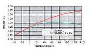 汽车电阻是多少欧姆