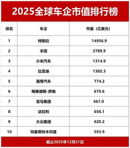 世界汽车排名市值多少