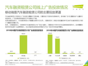 汽车金融牌照有多少