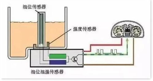 汽车油还剩多少熄火