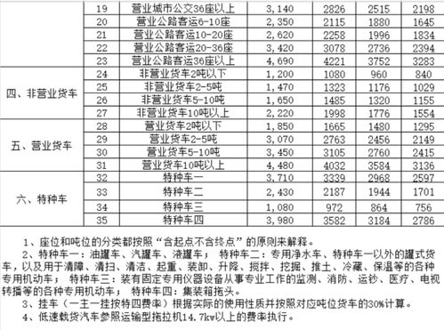 汽车强保交费多少