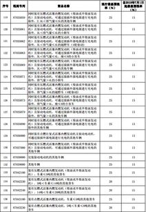 北京汽车税率是多少