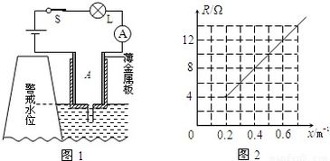 汽车小灯泡电阻多少