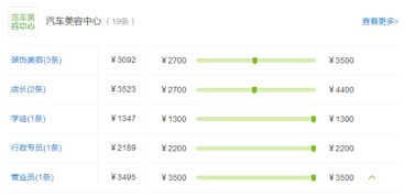 汽车美容最好工资多少 汽车美容最好工资多少