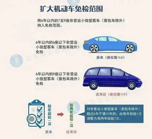 汽车年审前后多少天 汽车年审前后多少天