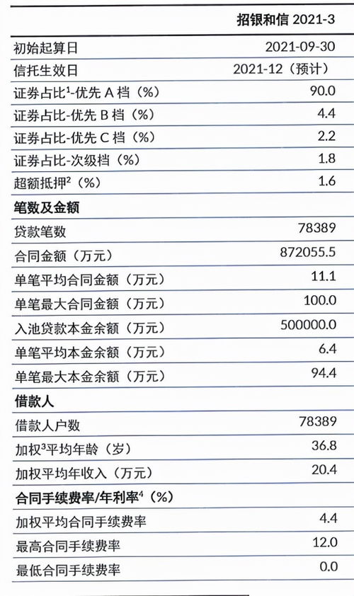 银行汽车分期利息多少
