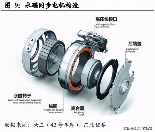 飞行汽车 电机 重量多少