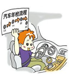 汽车年检多少价格合适