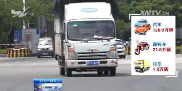 厦门保有汽车总量多少