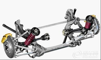 汽车分多少种悬挂