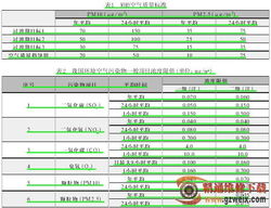汽车理论空气量多少