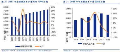 汽车成本占多少比例