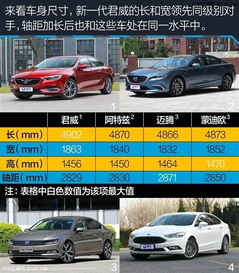 汽车最高能达到多少