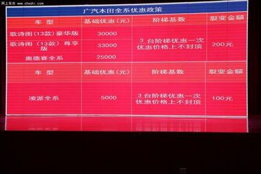 汽车现场出牌费用多少