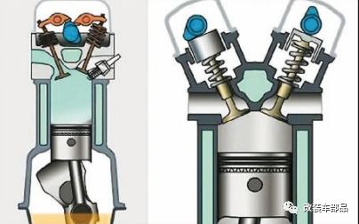 汽车热机消耗多少油
