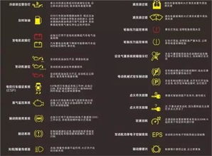 汽车故障码多少位数