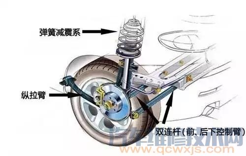 汽车后悬架多少种