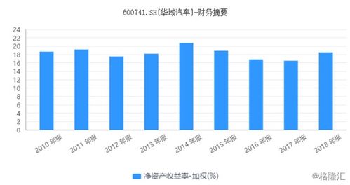 华域汽车股价多少