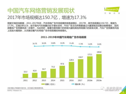 中国现有多少汽车用户