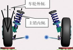 汽车倾角差多少毫米